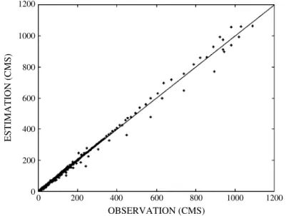 Figure 8. Comparison of observed and forecast stream flow in Son-Mou gauge in 1996