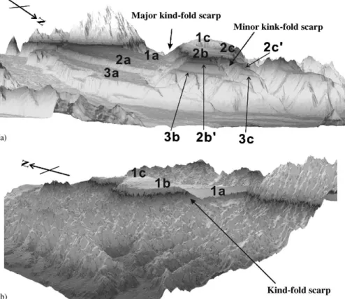 Fig. 5. Longitudinal proﬁles of lateritic terraces (LT 1 –LT 3 ). Compared to the modern Tachia River proﬁle, the paleo-gradients corresponding to LT 1 , LT 2 , and LT 3 are all quite similar to the modern river; however terraces are tectonically displaced
