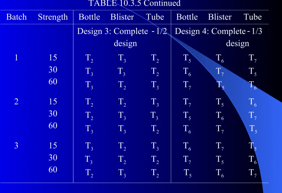 TABLE 10.3.5 Continued