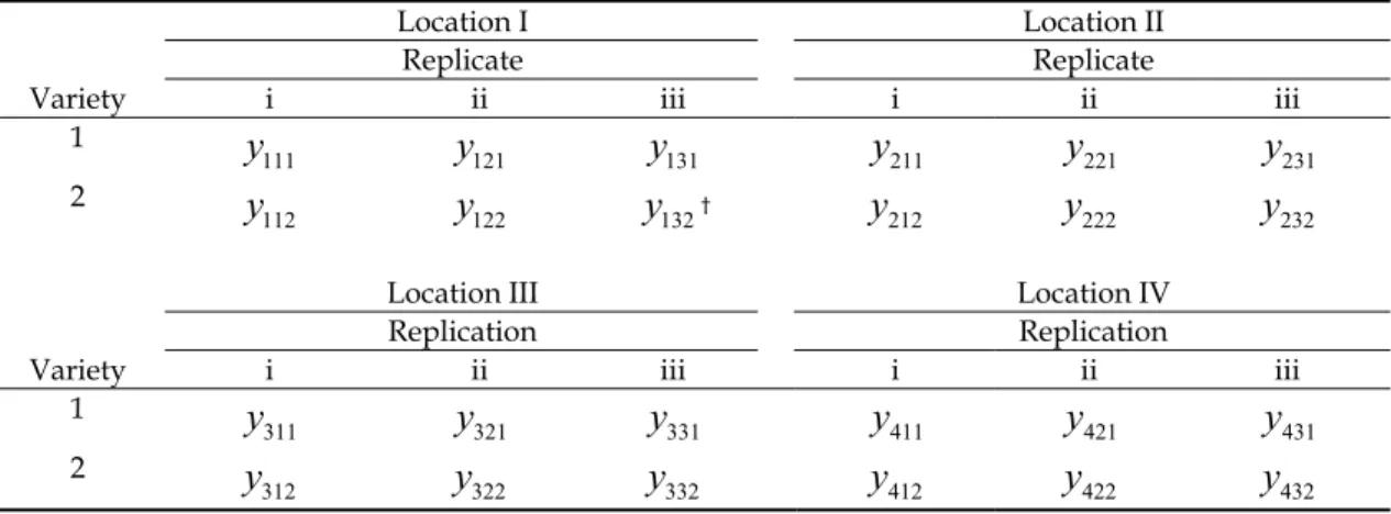 Table 8.  Notations for individual observations. The subscripts  { , , } l r v  in  y lrv  denotes the lth location,    rth replicate and vth variety, respectively