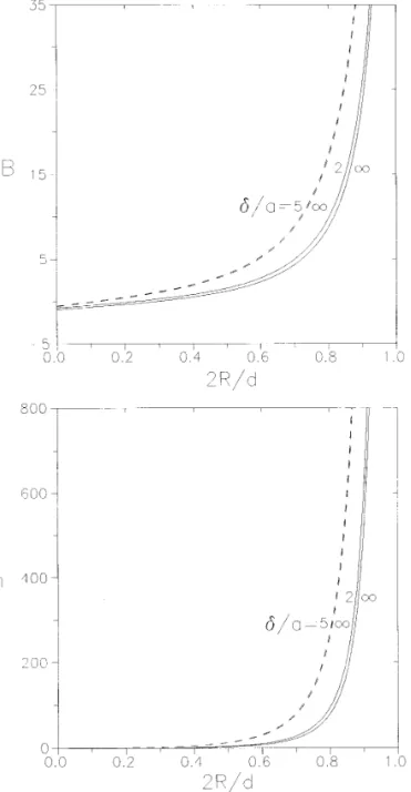 FIG. 4. The parameters B and h for the motion of two identical polymer- polymer-coated spheres with U 2 / U 1 Å 0 1 as a function of 2 R / d 