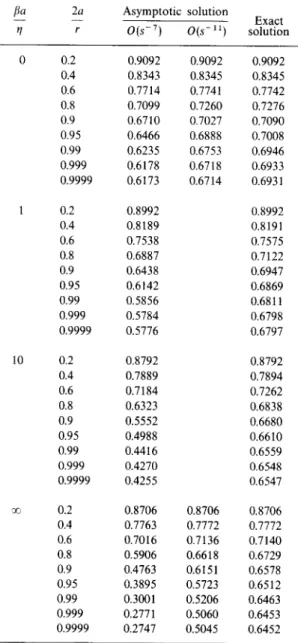 Table  1.  The  normalized  drag  forces  F/F (°)  experienced by  two identical spheres  translating  with equal velocities along 