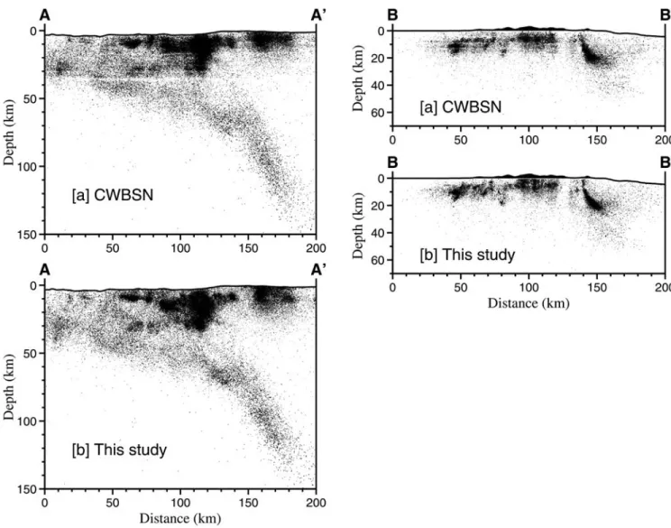Figure 7. (a) A vertical profile of the distribution of earthquakes in the CWBSN catalog in the subduction zone in northeastern Taiwan.