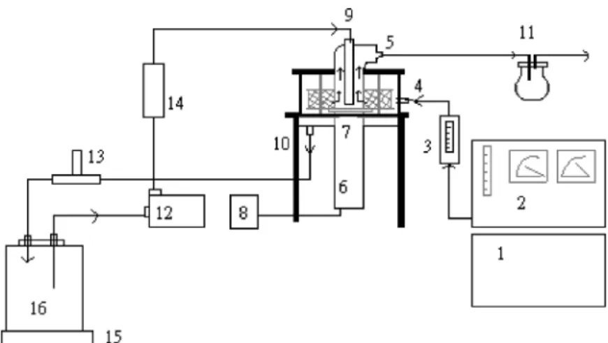 Figure 1: Experimental apparatus sketch, components: 1. oxygen generator, 2. ozone generator, 3