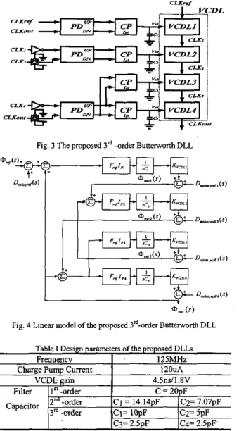 Fig.  3 The proposed 3&#34;4rder  Butteworth DLL 