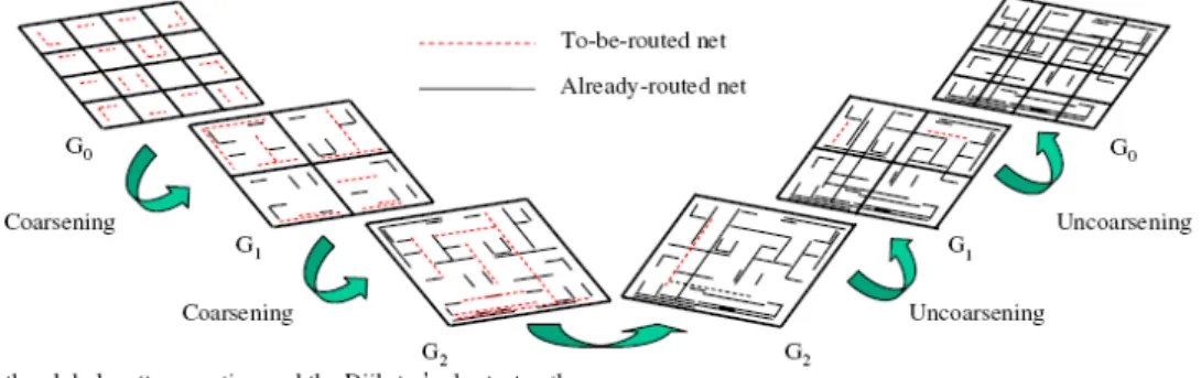 Figure 2: The Λ-shaped multilevel framework flow. 