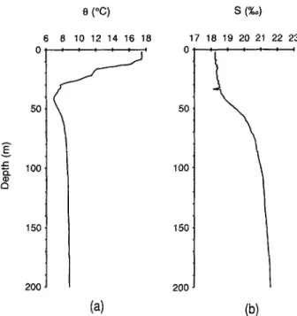 Fig.  2.  Profiles  of  (a)  potential  temperature  and  (b)  salinity  at  BS3-2. 