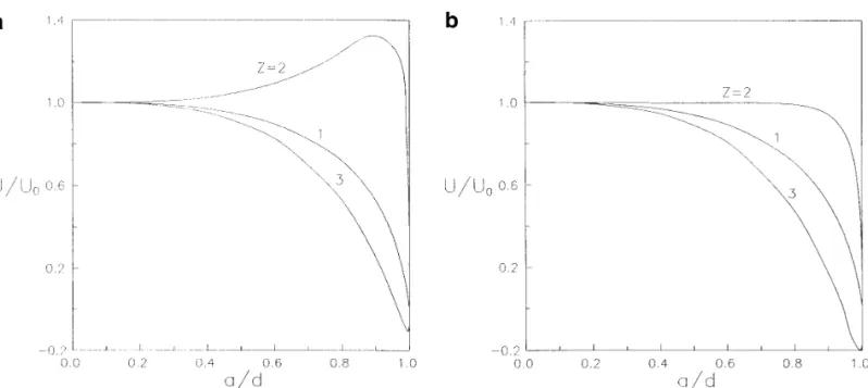 FIG. 3. Plots of the normalized diffusiophoretic mobility of a spherical particle in the direction perpendicular to a plane wall versus the separation parameter with f 1 Å 0.2 and ka Å 100: ( a ) D 2 0 D 1 Å 0 and ze / kT Å 5; ( b ) ( D 2 0 D 1 ) / ( D 2 /
