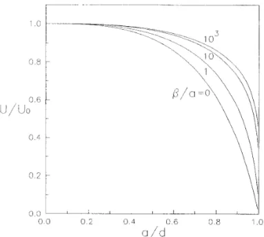 FIG. 2. Plots of the normalized diffusiophoretic mobility of a spherical particle in the direction perpendicular to a plane wall versus the separation