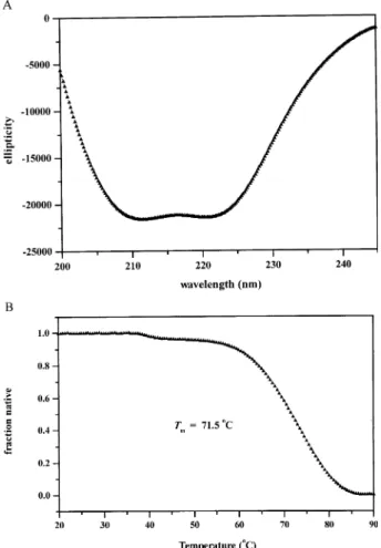 Fig. 8. Thermal denaturation of Bt-Lon by circular dichroism. (A) Far- Far-UV CD spectra of Bt-Lon at 25 C