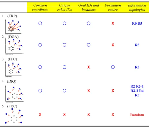 Table 1  Characteristics of the five cases (see online version for colours) 