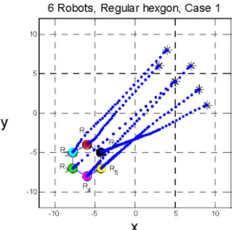 Figure 10  Six robots are commanded go to their own goals with dynamic obstacle avoidance  (see online version for colours) 