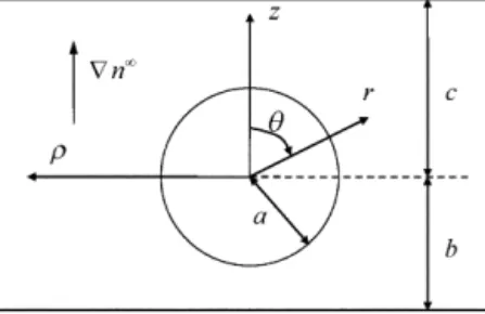 Fig. 1. Geometrical sketch for the diffusiophoretic motion of a spherical particle perpendicular to two plane walls at an arbitrary position between them.
