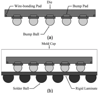 Fig. 1. (a) Flip-chip. (b) Flip-chip package.