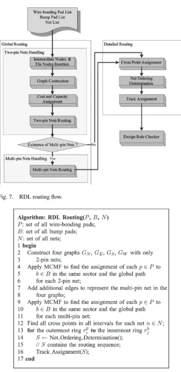 Fig. 7. RDL routing flow.
