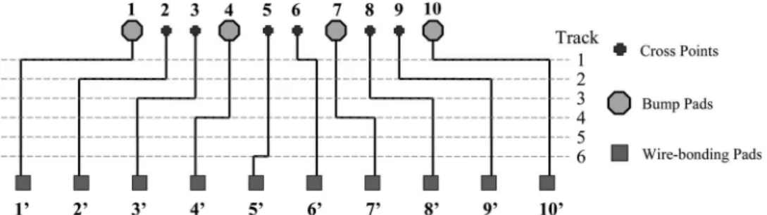 Fig. 19. (a) Example for track assignment. (b) Blocking point.