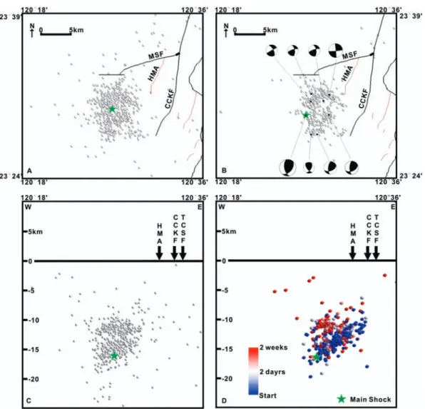 Figure 2. (a) Epicentre distribution of the 1999 Chia-yi earthquake sequence. (b) Relocated distribution after double-difference algorithm with focal mechanisms of larger earthquakes