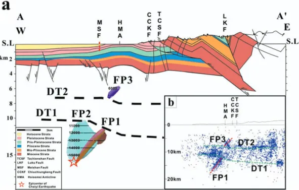 Figure 3. (a) Upper crust geological structures reconstructed by the surface and subsurface geology (CPC 1982; Yang et al