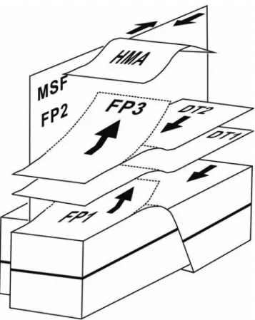 Figure 4. Block model of the study area. Herein, the MSF is a tear-fault that is coupled with FP3