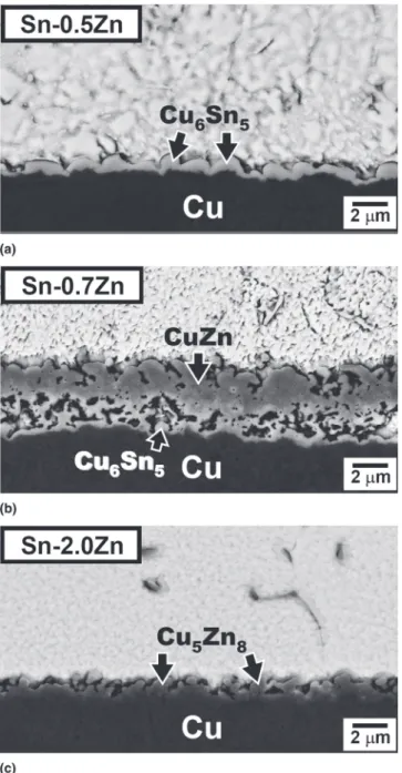 FIG. 1. The cross-section view for the solder/Cu interfaces that re- re-acted at 250 °C for 2 min: (a) Sn-0.5Zn/Cu interface, (b) Sn-0.7Zn/Cu interface, and (c) Sn-2.0Zn/Cu interface