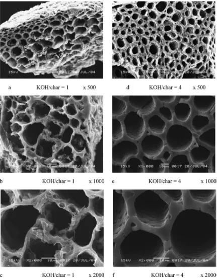 Fig. 3. Observations with SEM: (a), (b), (c) are KOH/char = 1, (d), (e), (f) are KOH/char = 4.