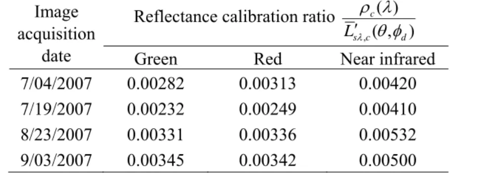 Table 3. Scene reflectance calibration ratios of SPOT multispectral images used in this study