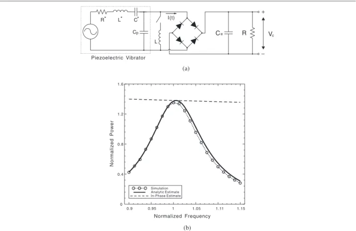 Figure 6. Numerical validation with parameters k 2 e = 0.09, ζ m = 0.04 and Q I = 2.6