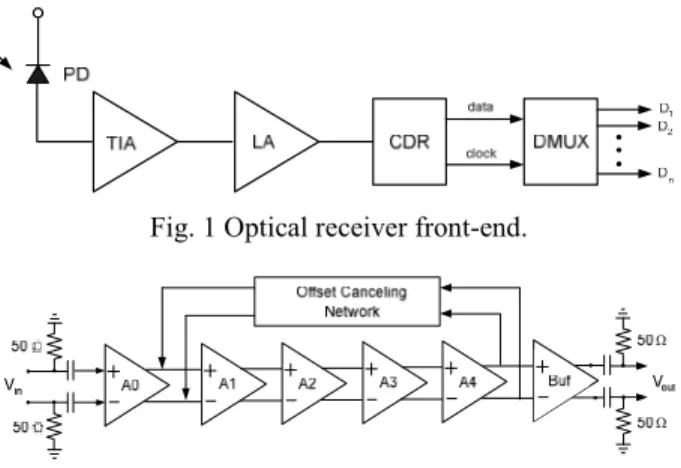Fig. 1 Optical receiver front-end. 
