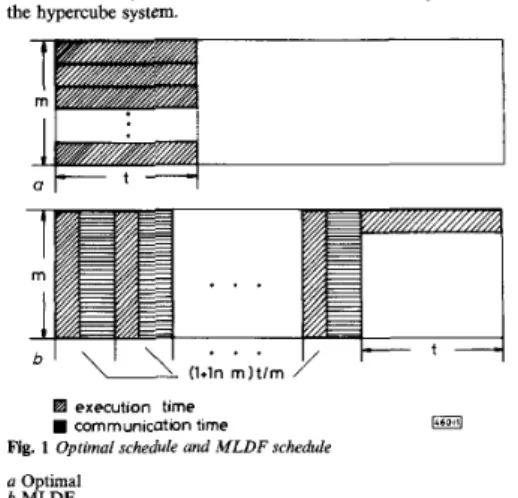 Fig. 1  Optimal schedule and MLDF schedule  a Optimal 