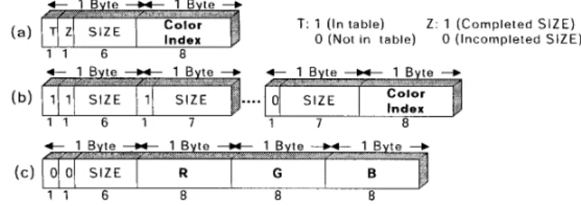 Figure 3. Format  of  compression file. 