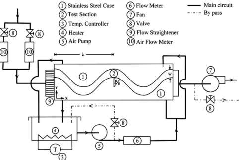 Fig. 1. Schematic illustration of experimental setup and geometry parameters.