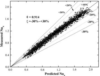 Fig. 2. Measured Nu x versus Nu x computed using Eq. (10).
