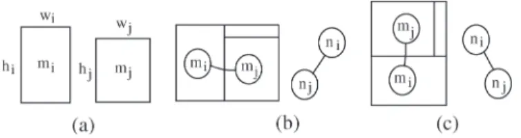 Fig. 5. Relation of two modules and their clustering. (a) Two candidate modules m i and m j 