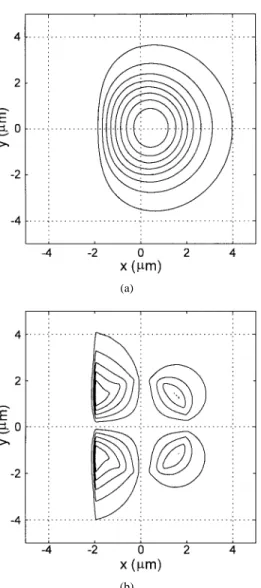 Fig. 6. Contours of the magnetic field distributions of the y-polarized guided mode of the D-shaped fiber with d = 0