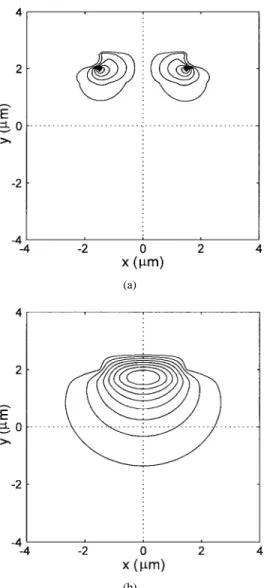 Fig. 10. Contours of the magnetic field distributions of the x-polarized guided mode of the rib waveguide