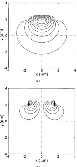 Fig. 11. Contours of the magnetic field distributions of the y-polarized guided mode of the ribwaveguide