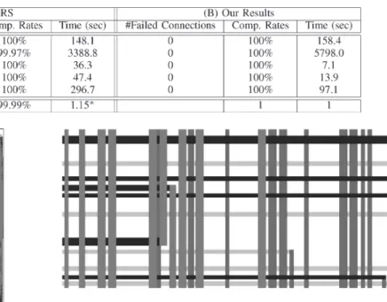 TABLE VI