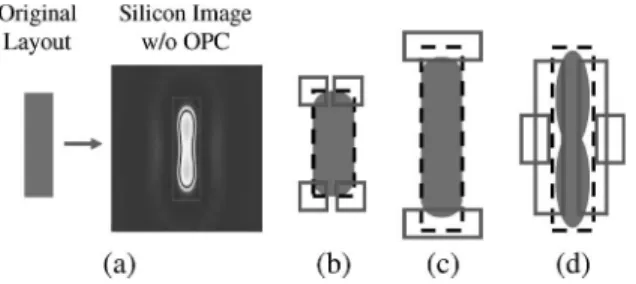 Fig. 2. (a) Optical-proximity effects (courtesy of Synopsys). Three major OPC techniques: (b) Serif; (c) Hammerhead; and (d) Line Biasing.