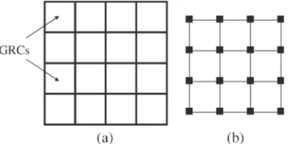 Fig. 3. Modeling of global routing: (a) partitioned layout and (b) routing graph.
