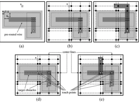 Fig. 5. (a) Routing example. The gray areas denote the obstacle zones constructed by expanding a range, which is the sum of the wire spacing and the half width of the routing wire