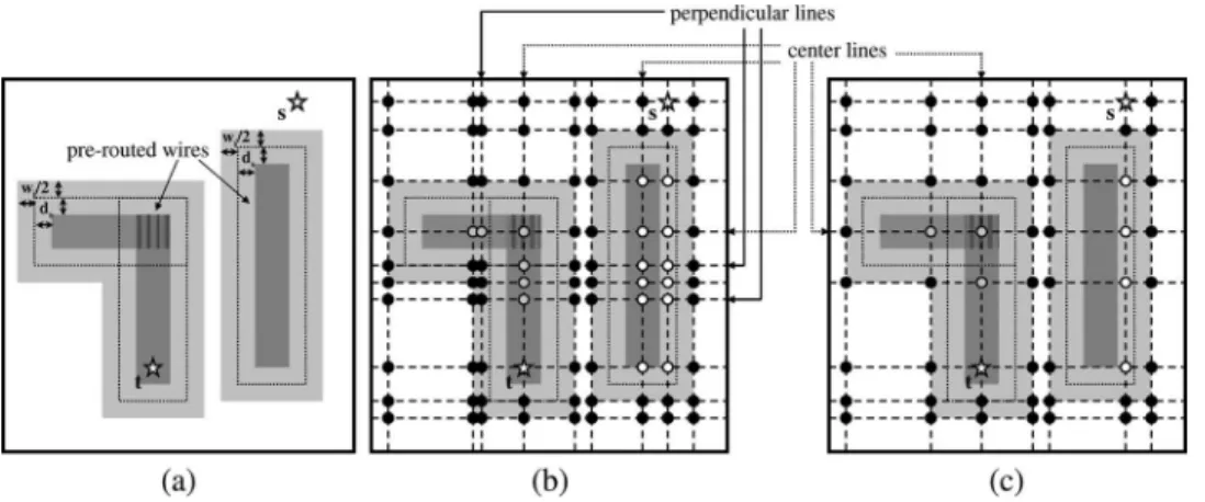 Fig. 6. (a) Routing example. The gray areas denote the obstacle zones constructed by expanding a range which is the sum of the wire spacing and the half width of the routing wire
