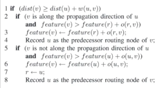 Fig. 10. Algorithm to compute feature(v).