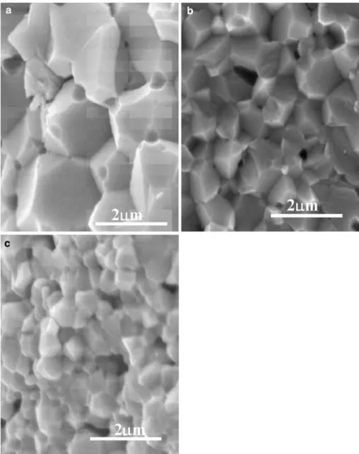 Figure 6 shows the conductivities in air of the two- two-phase pellet samples with nominal compositions of Ce 0.585 Y 0.065 Mg 0.35 O 1.618 and Ce 0.65 Mg 0.35 O 1.65 