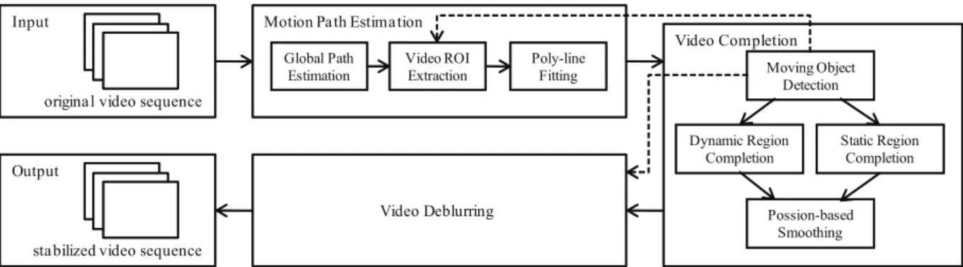 Figure 1: System framework.