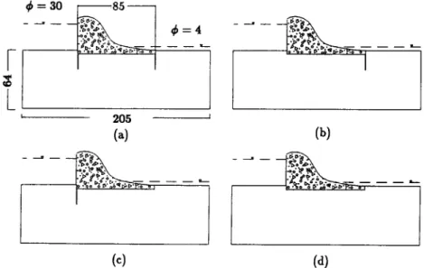Fig.  5.  Four  design  cases  of  flow  under  a  dam:  (a)  case  1,  two  sheet  piles;  (b)  case  2,  one  right  sheet  pile;  (c)  case  3,  one  left  sheet  pile;  (d)  case  4,  no  sheet  pile