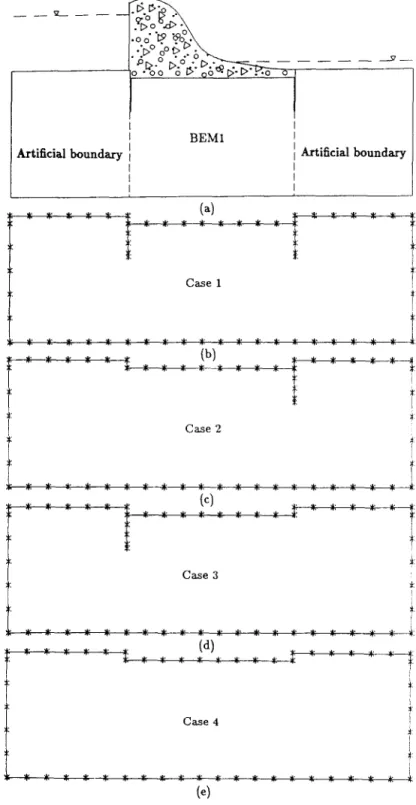 Fig.  8.  The  related  BEM  meshes  of  four  design  cases:  (a)  BEM  1.  two  sheet  piles  with  artificial  boundaries(dotted  line): 