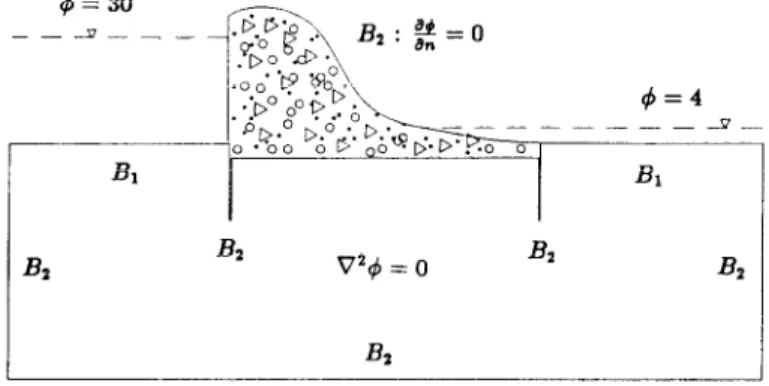 Fig.  1.  Classical  problem  of  seepage  flow  with  sheet  piles  under  a  dam. 