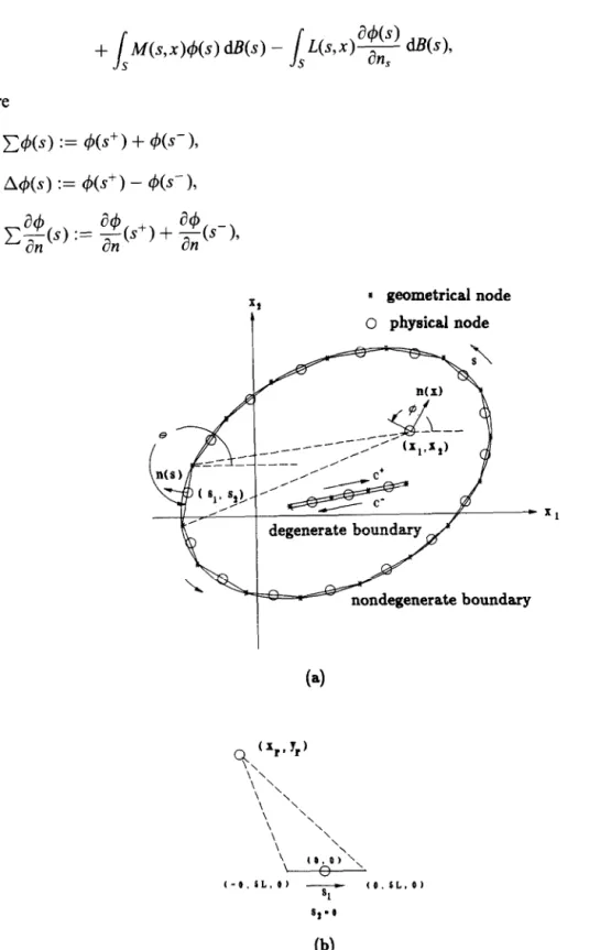 Fig.  2.  (a)  Boundary  element  discretization  and  (b)  coordinate  transformation