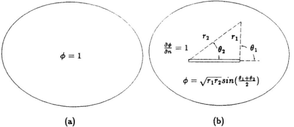 Fig.  3.  A  complementary  solution  test  for  a  (a)  normal  and  (b)  degenerate  boundary