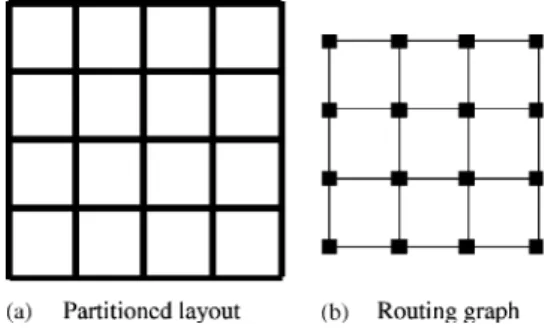 Fig. 3. The routing graph.
